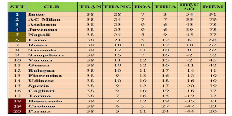 Những ưu điểm của bảng xếp hạng mà dân chơi nên biết